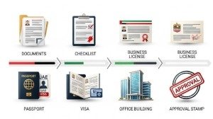 Steps to Start a Company in the UAE